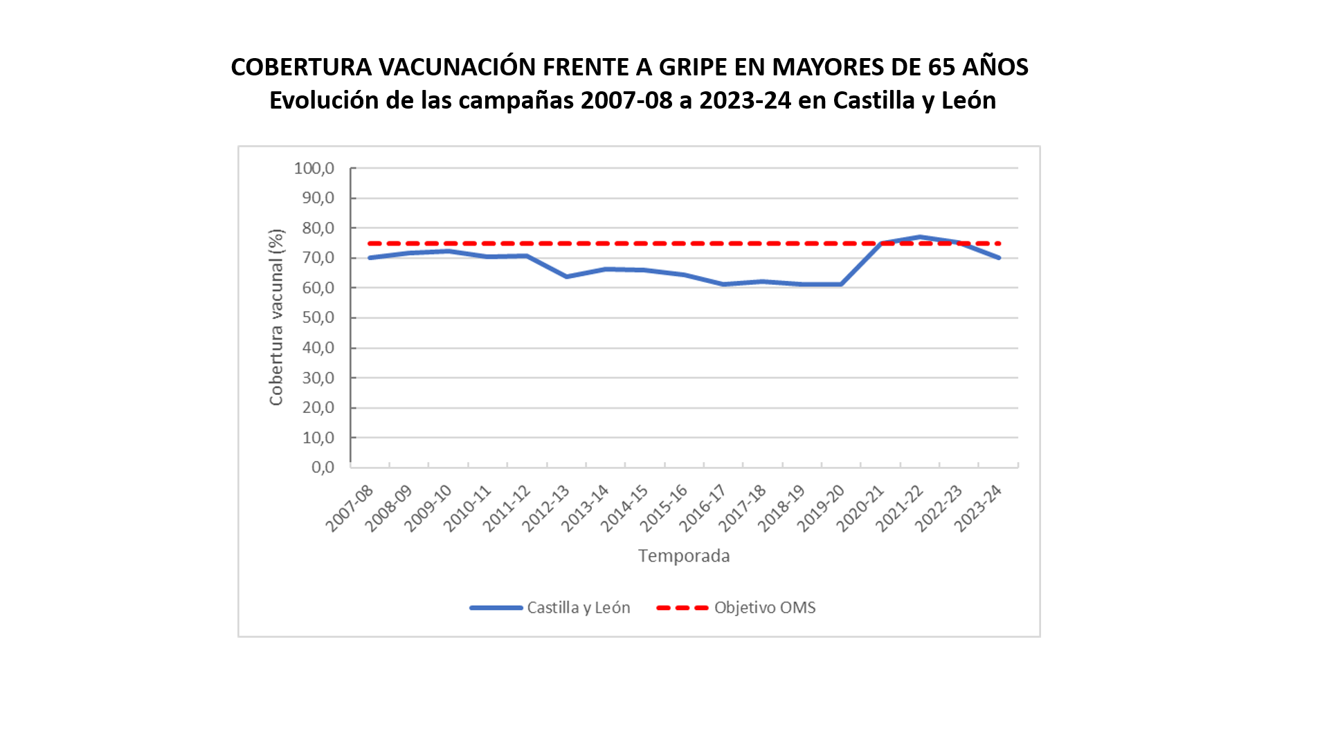 cobertura mayoresd e 65 años