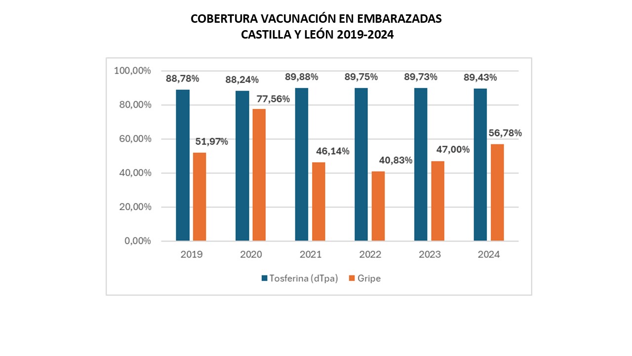 GRAFICOS EMBARAZADAS COBERTURAS PARA EL PORTAL 2024_marzo 2025
